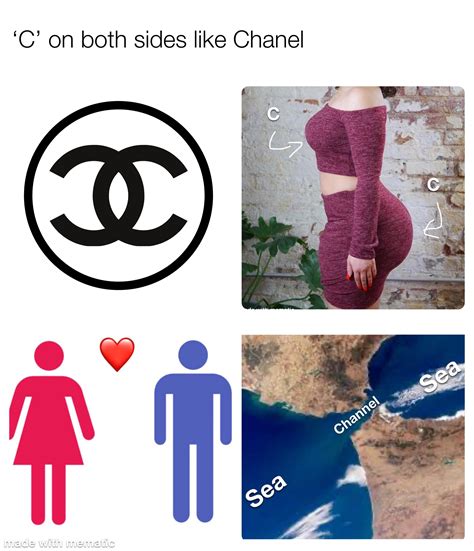 Understanding the Meaning of 'C on Both Sides Like Chanel